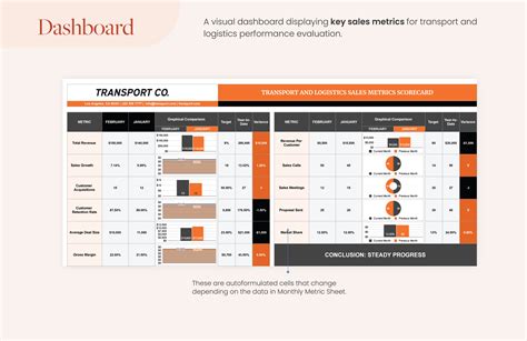 logistics scorecard|6 Tips to Build a Logistics Metrics Scorecard That Guides Decisions .